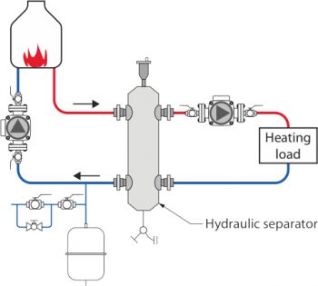 Learning Task 1 – Block F: Hydronic Heating And Cooling Systems