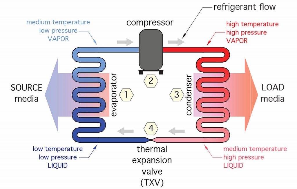 Learning Task 1 – Block G: Green Thermal Systems