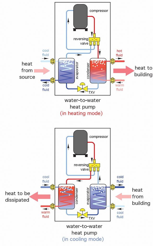 Learning Task 1 – Block G: Green Thermal Systems