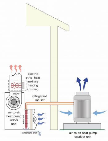 Learning Task 1 – Block G: Green Thermal Systems