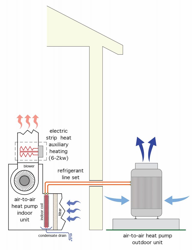 Learning Task 1 – Block G: Green Thermal Systems