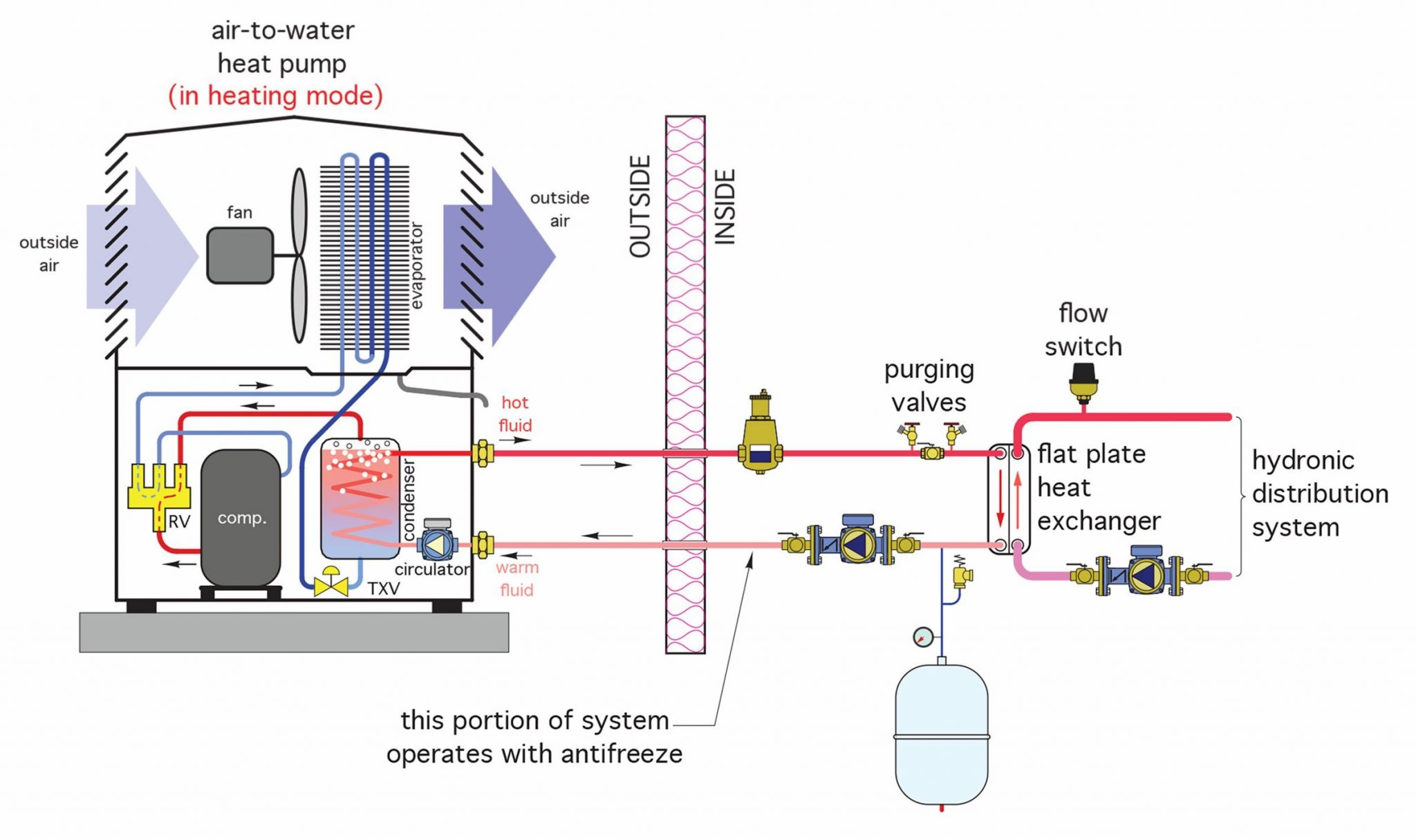 Learning Task 1 Block G Green Thermal Systems