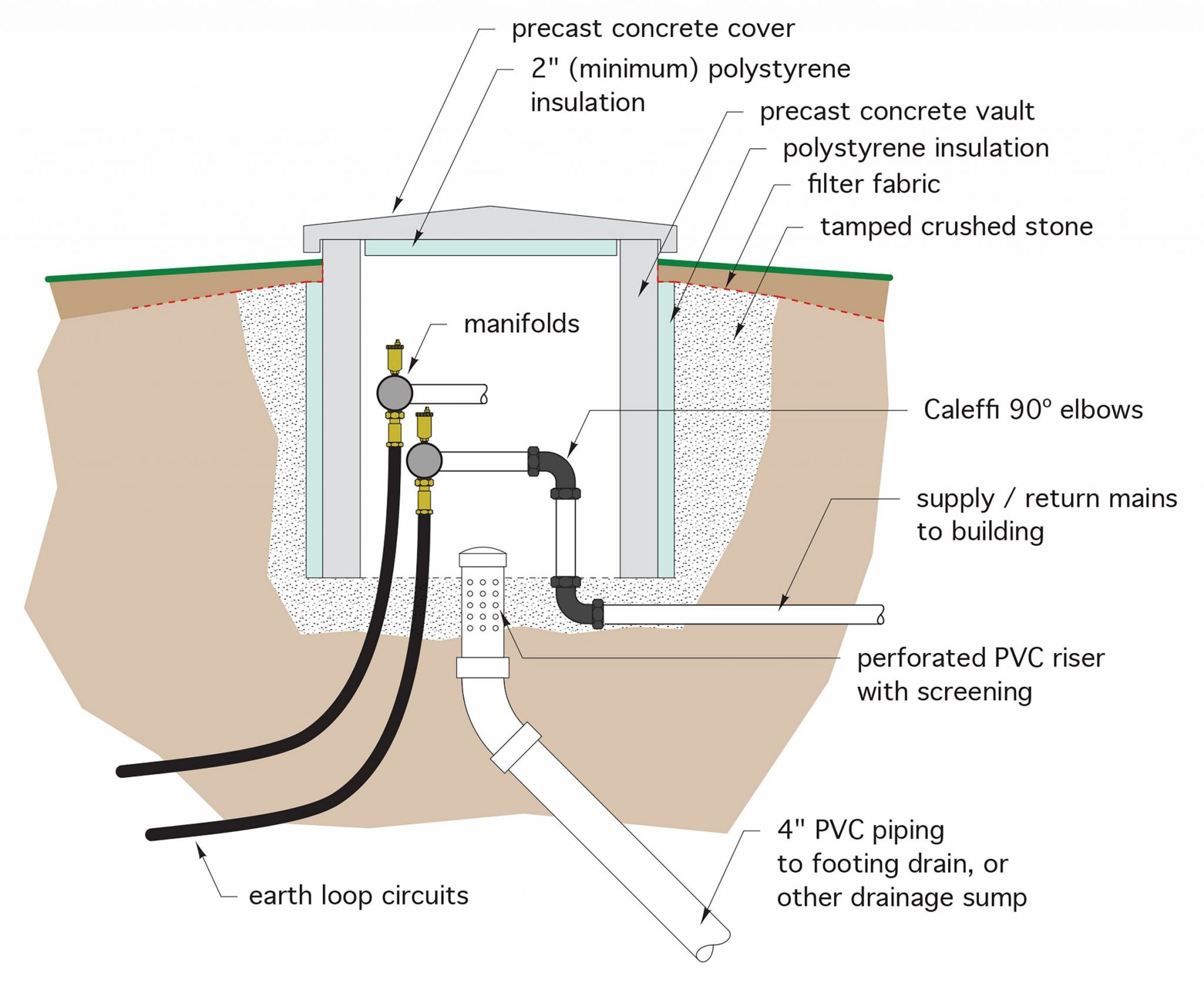 Learning Task 3 – Block G: Green Thermal Systems