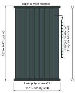 Learning Task 1 – Block G: Green Thermal Systems