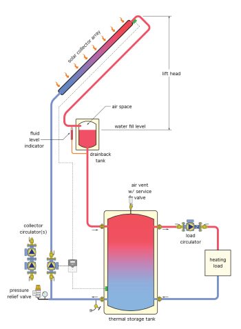 Learning Task 2 – Block G: Green Thermal Systems