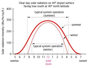 Learning Task 1 – Block G: Green Thermal Systems