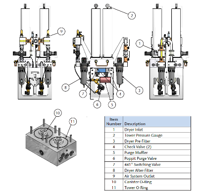 Figure 1 Desiccant dryer components