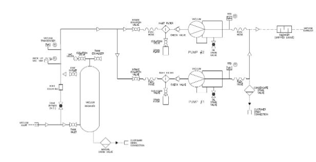 Figure 10. Vacuum system components