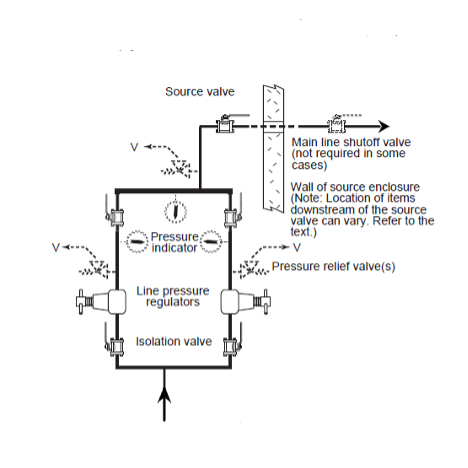 Figure 13. Parallel line pressure regulators