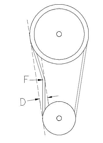 Figure 4 Belt tension