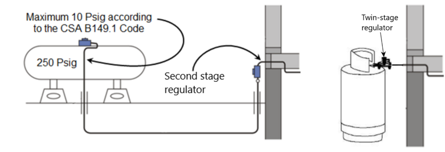 Learning Task 3 – Block B: Fuel Gas Systems