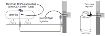 Learning Task 3 – Block B: Fuel Gas Systems