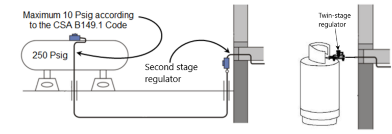 Learning Task 3 – Block B: Fuel Gas Systems