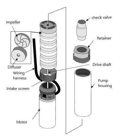 Figure 12 Submersible pump parts diagram 