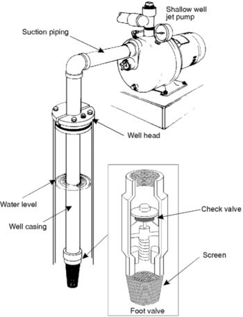 Learning Task 1 – Block C: Rural Water Supply