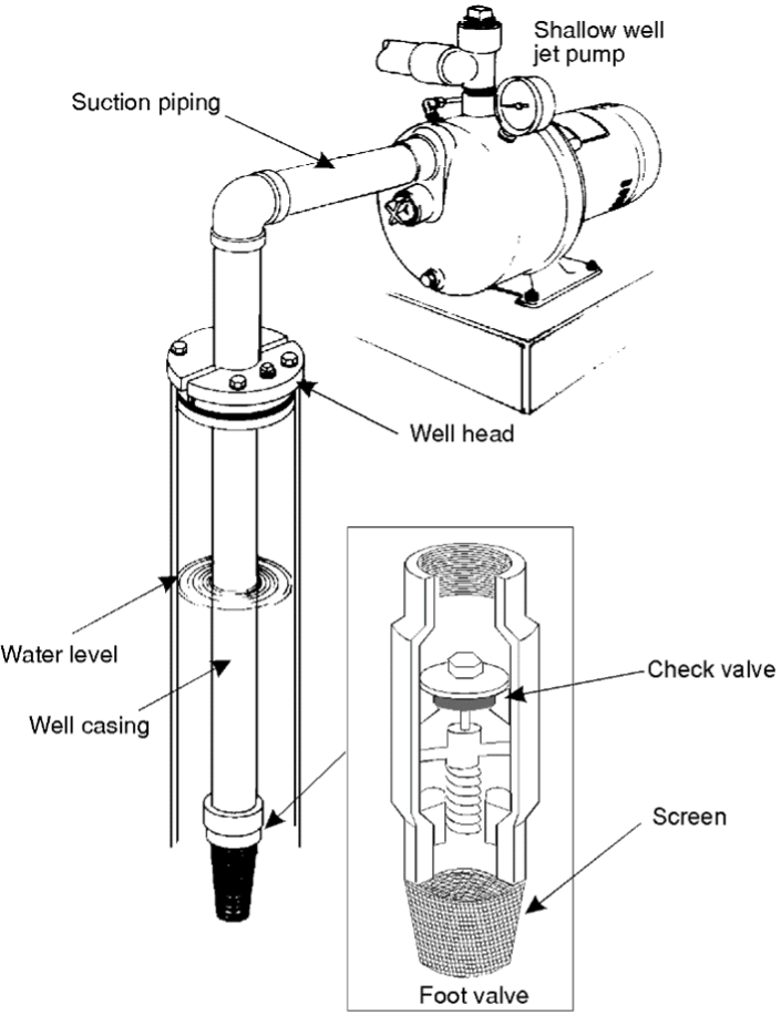 Figure 17 Foot valve 