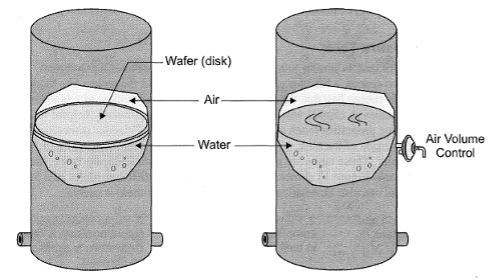 Figure 24 Standard pressure tanks 