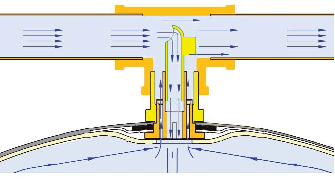 Figure 25 Flow-Thru pressure tank connection 