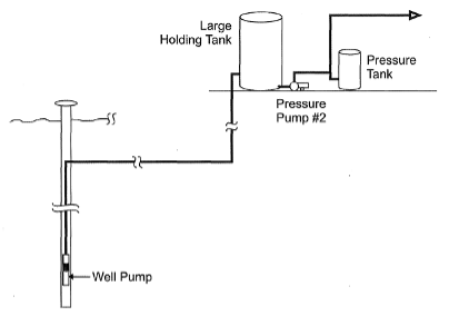 Figure 34 Low yield two-pump system.png