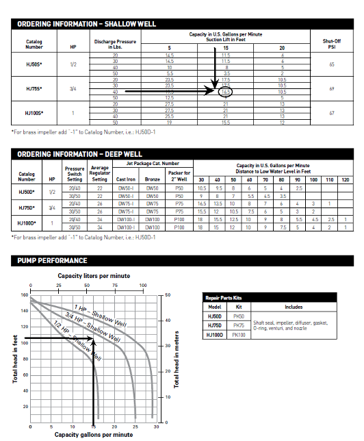 Figure 41 Convertible jet pump performance data (Courtesy of Pentair Myers)