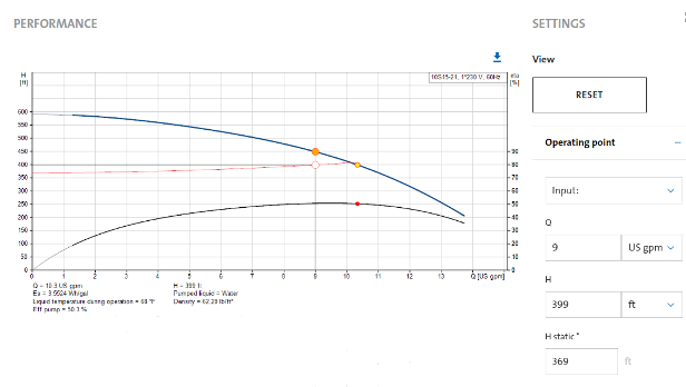 Figure 46 Software performance curve