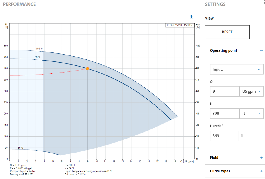 Figure 48 Constant pressure pump performance curve