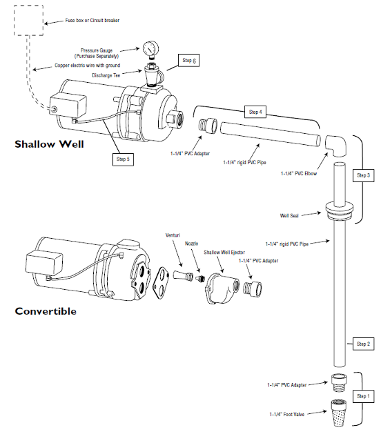 Figure 62 Shallow well pump installation 