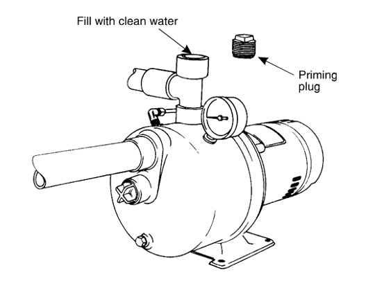 Figure 68 Shallow well pump with discharge tee