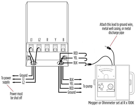 Figure 70 Submersible pump insulation resistance test 