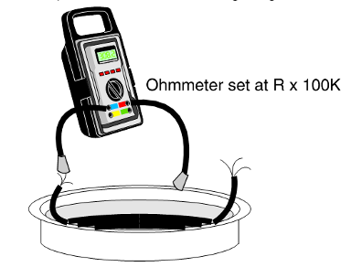 Figure 74 Cable leakage test