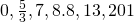 0,\frac{5}{3},7,8.8,13,201