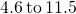 \phantom{\rule{0.2em}{0ex}}4.6\phantom{\rule{0.2em}{0ex}}\text{to}\phantom{\rule{0.2em}{0ex}}11.5\phantom{\rule{0.2em}{0ex}}