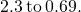 \phantom{\rule{0.2em}{0ex}}2.3\phantom{\rule{0.2em}{0ex}}\text{to}\phantom{\rule{0.2em}{0ex}}0.69.