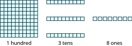 An image consisting of three items. The first item is a square of 100 blocks, 10 blocks wide and 10 blocks tall, with the label 