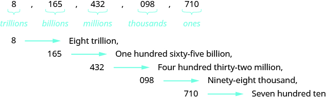 An image with five values separated by commas. The first value is 