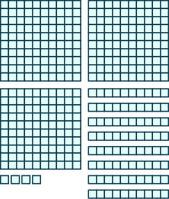 An image consisting of three items. The first item is three squares of 100 blocks each, 10 blocks wide and 10 blocks tall. The second item is eight horizontal rods containing 10 blocks each. The third item is 4 individual blocks.