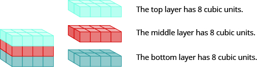 Solve Geometry Applications: Volume and Surface Area 