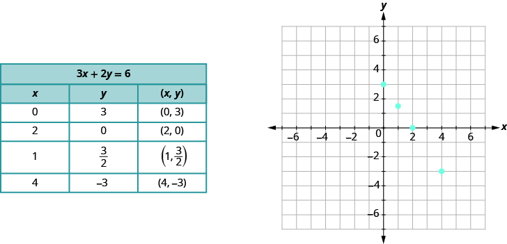 Graphing Linear Equations Prealgebra