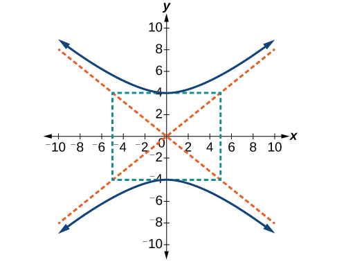 A vertical hyperbola centered at (0, 0) with vertices at (0, negative 4) and (0, 4). The slant asymptotes are shown but not labeled.