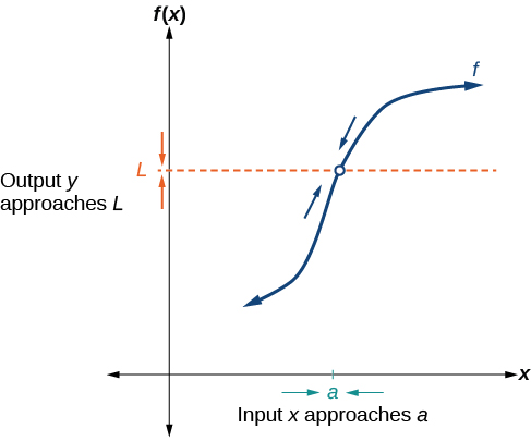 make unit disk graph given set of points