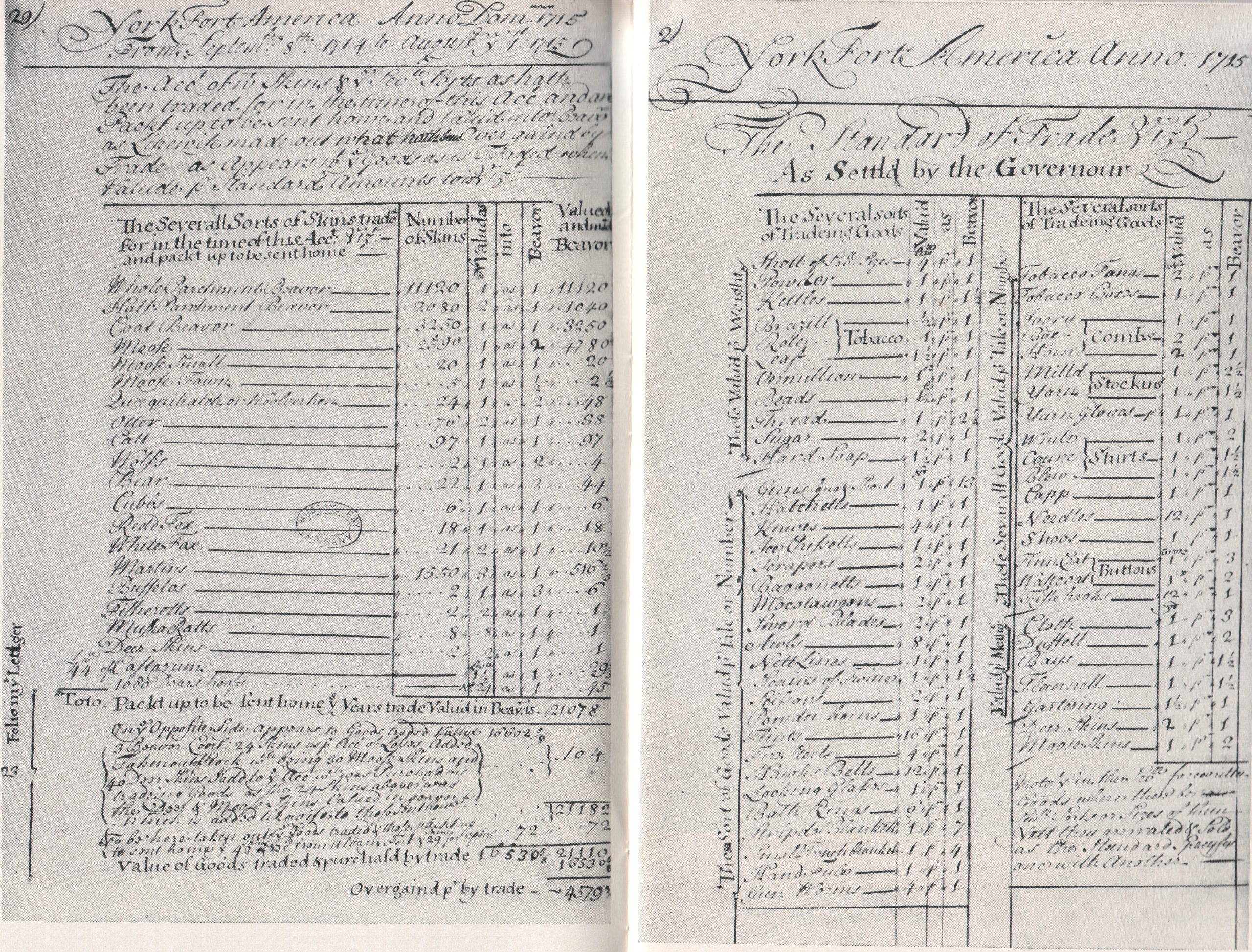 A ledger showing the type, number, and value of different types of furs traded at York. Long description available.