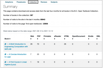 Statistics For Books In The B.C. Open Textbook Collection – Pressbooks ...