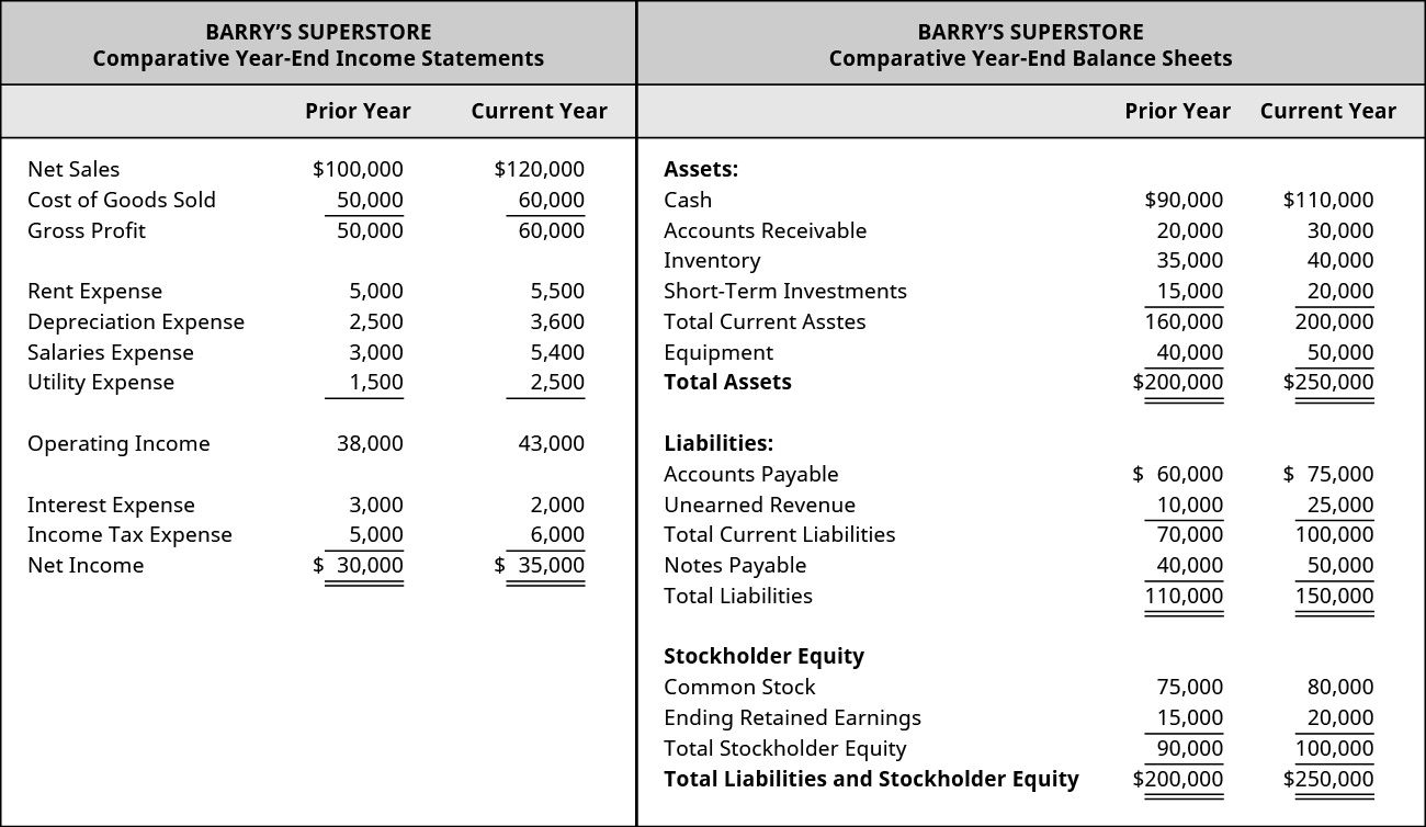 Comparative Balance Sheet Definition Fixed Assets List In