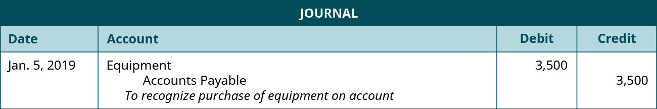 A journal entry dated January 5, 2019. Debit Equipment, 3,500. Credit Accounts Payable, 3,500. Explanation: 