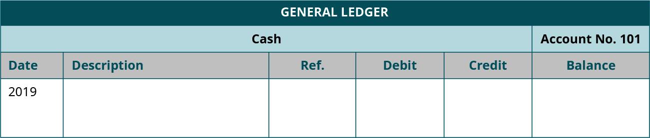 A General Ledger titled 