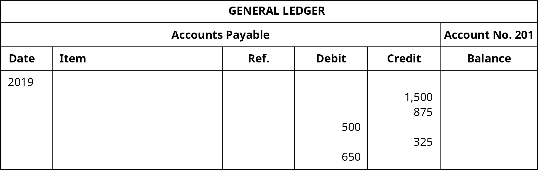 A General Ledger titled 