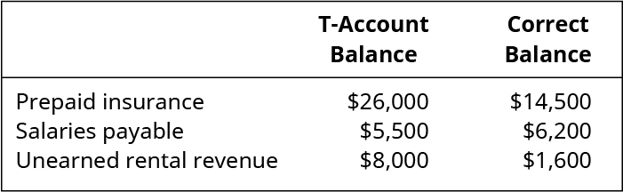 accounting rules for recognizing revenue for prepaid orders