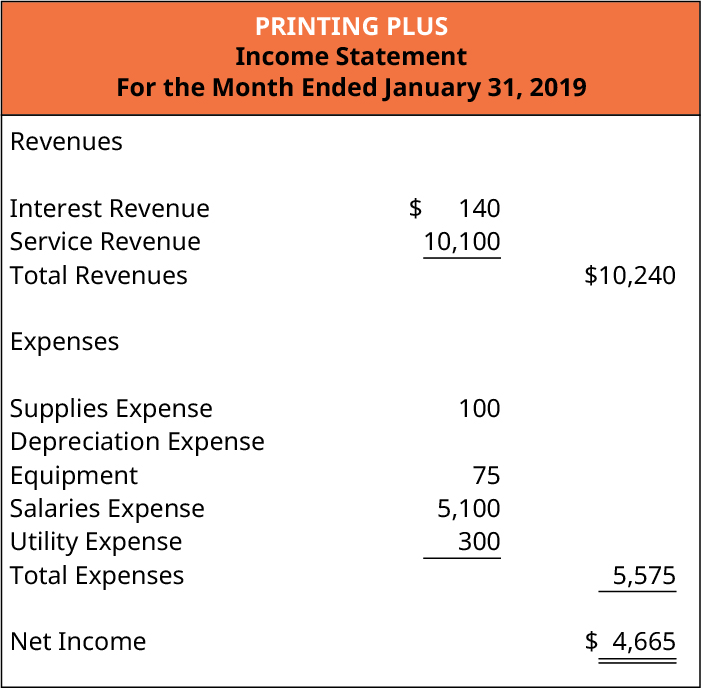 Prepare Financial Statements Using The Adjusted Trial Balance Principles Of Accounting Volume 1 Financial Accounting