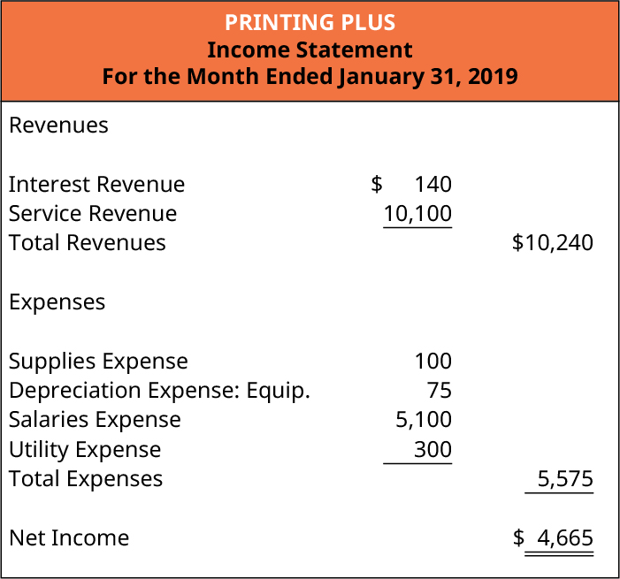prepare financial statements using the adjusted trial balance principles of accounting volume 1 operating cash flow sheet net assets