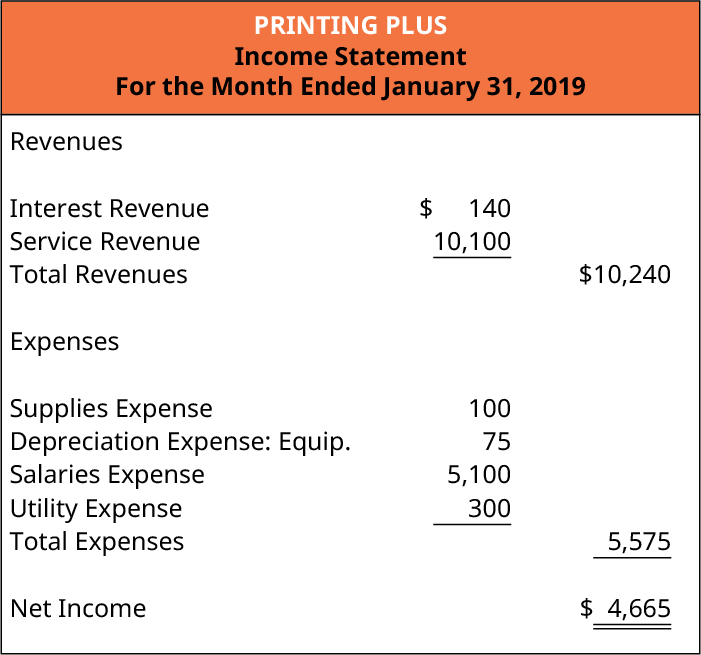 Prepare Financial Statements Using The Adjusted Trial Balance Principles Of Accounting Volume 1 Financial Accounting